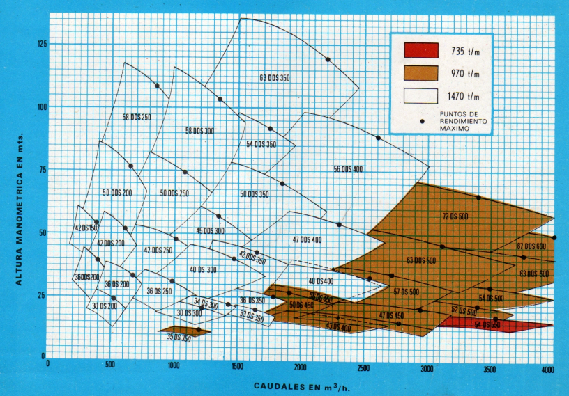 BOMBAS DE CAMARA PARTIDA